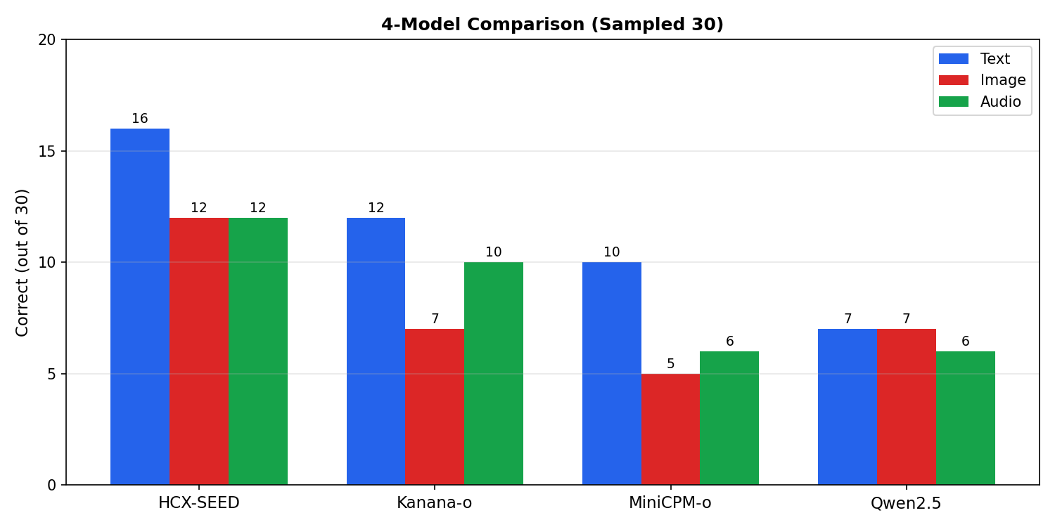4-Model Comparison