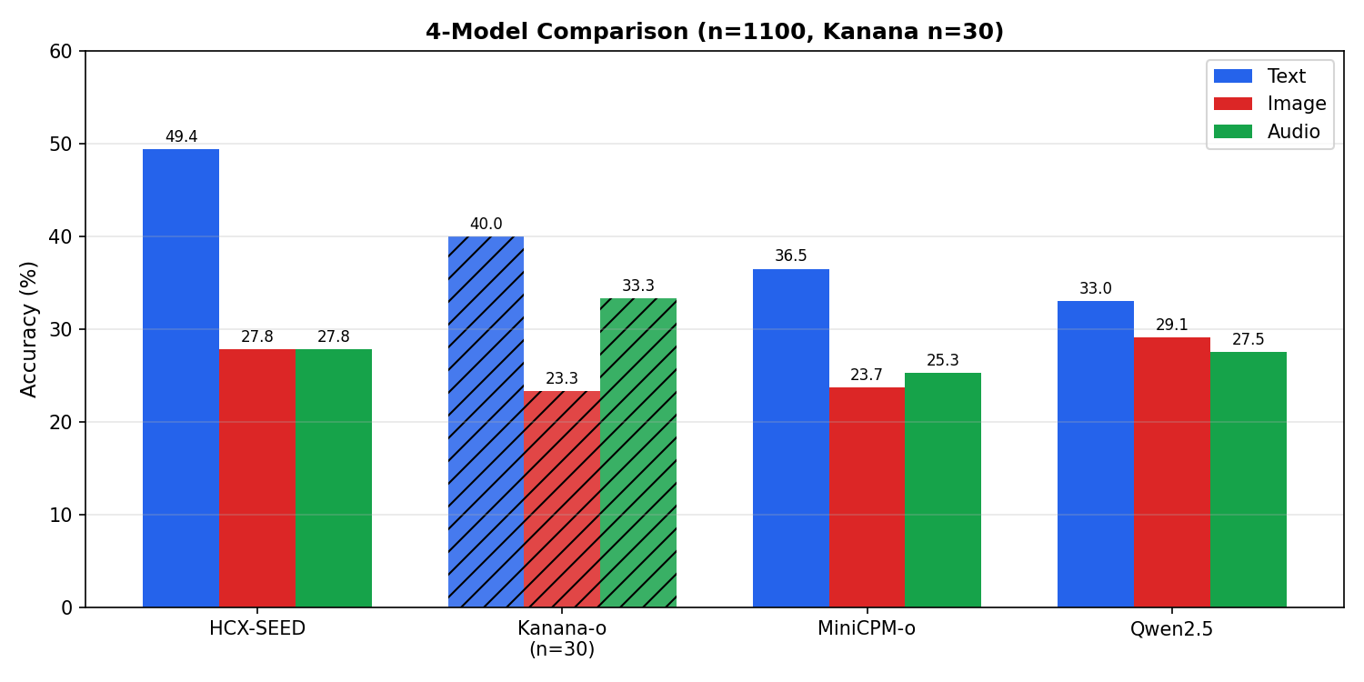 3-Model Comparison n=1100