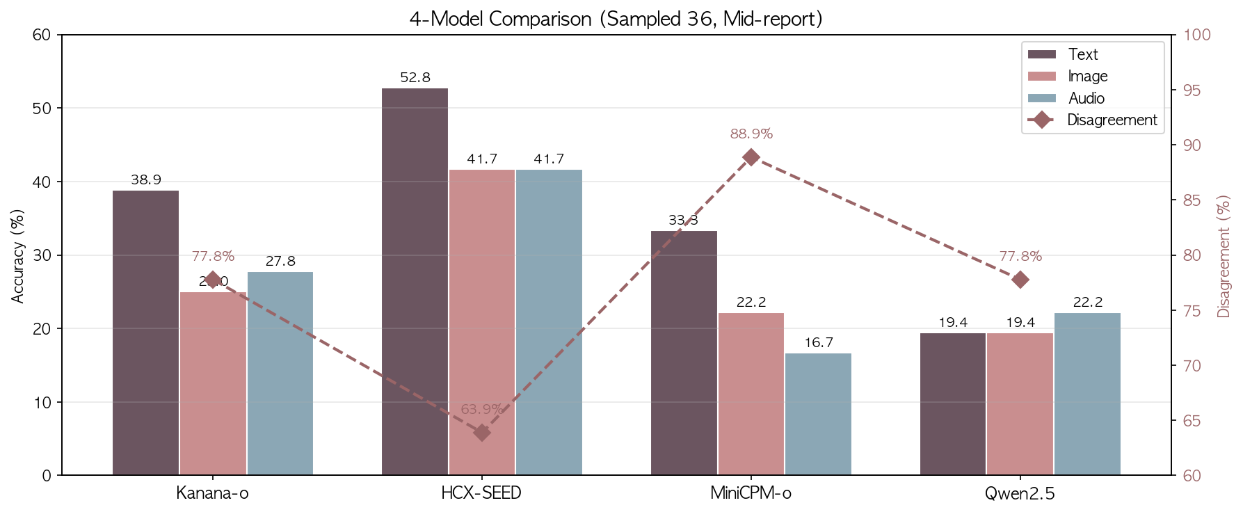 4-Model Comparison (36 samples)