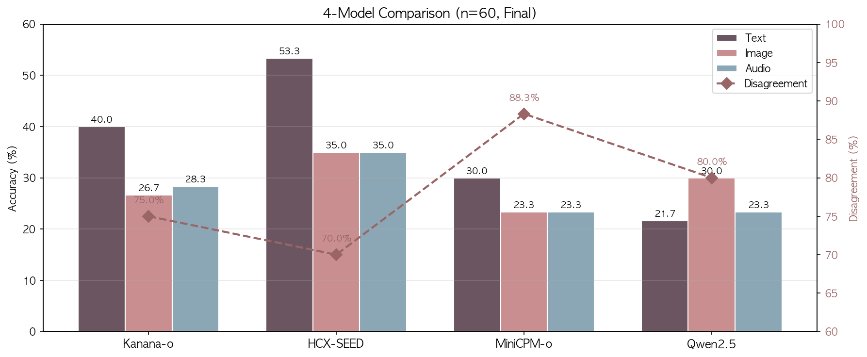 4-Model Comparison
