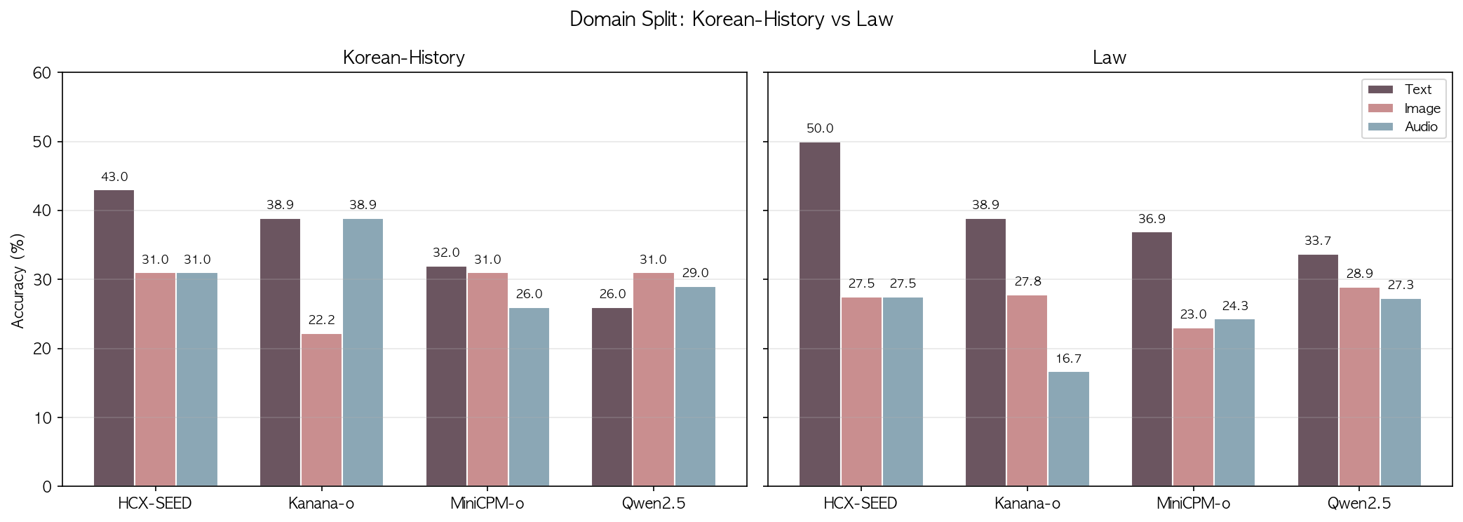 Domain Split
