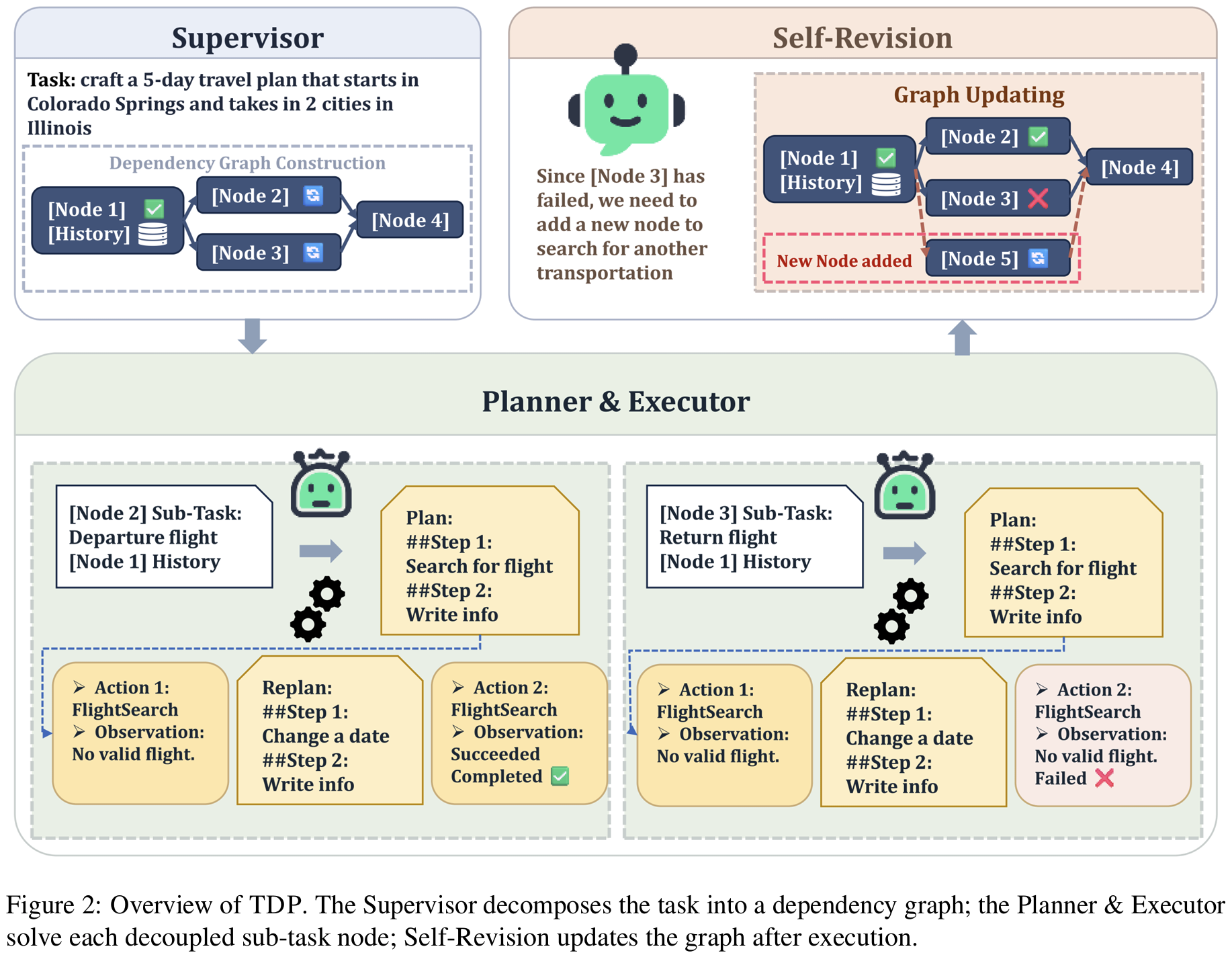 TDP figure 2