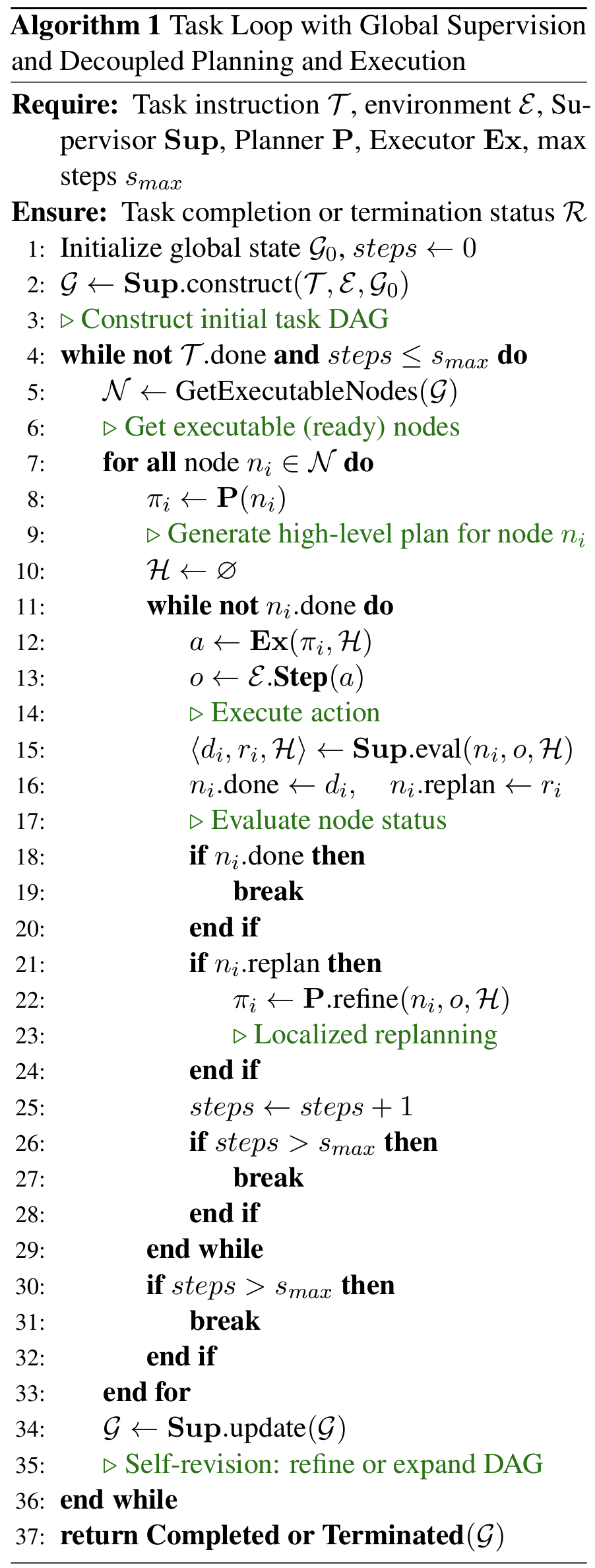 TDP figure 3