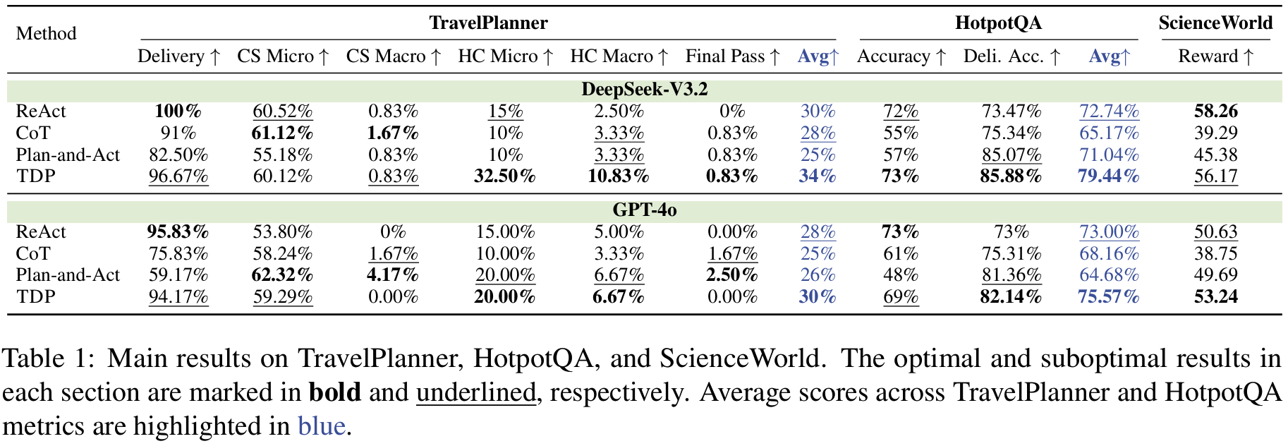 TDP figure 4