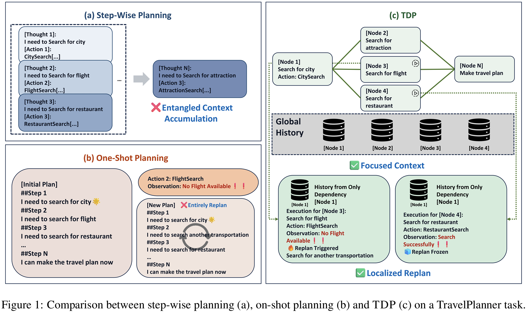 TDP figure 1