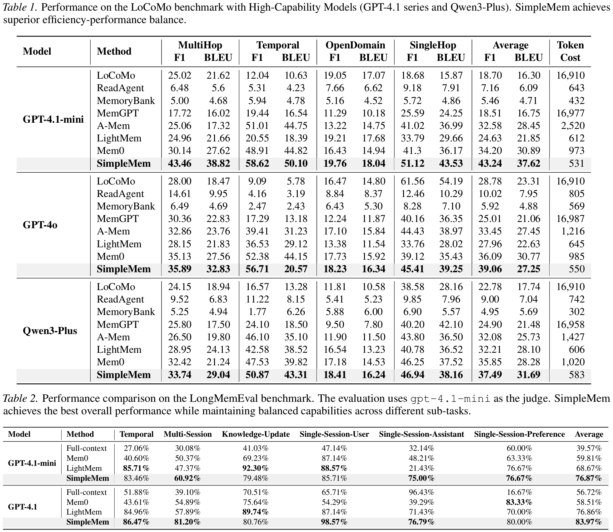 Table 1-2
