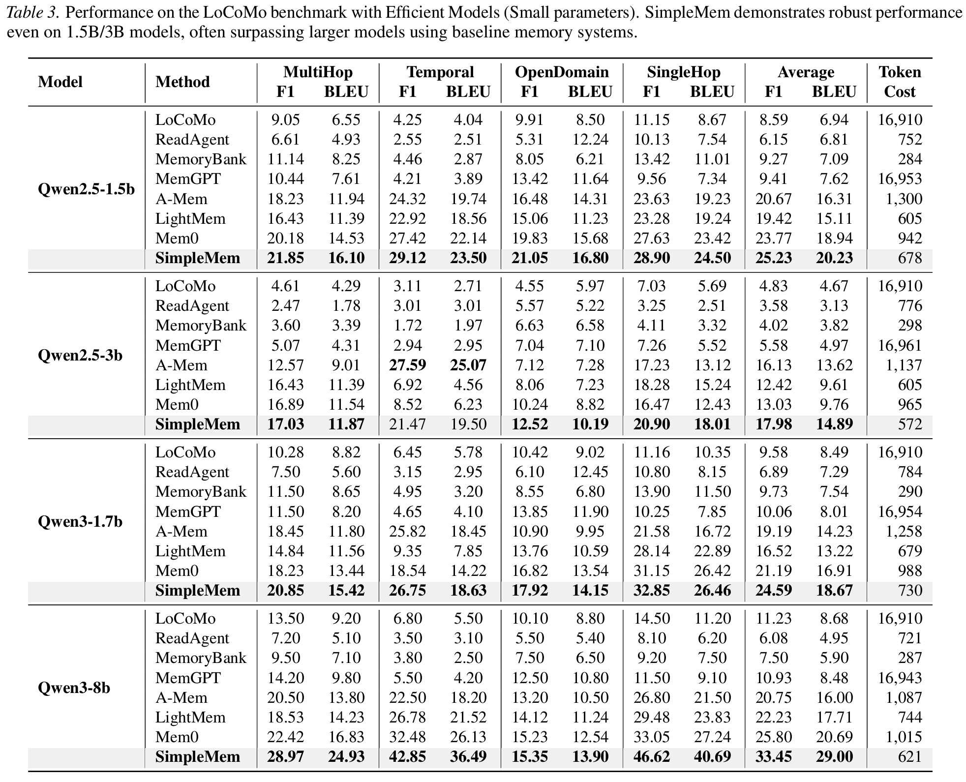 Table 3