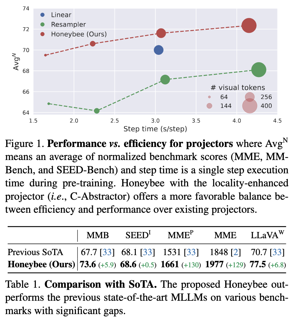 Honeybee overview