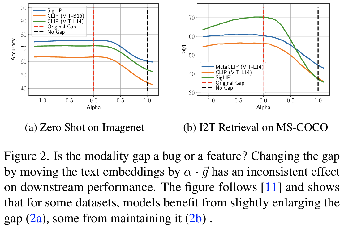 Figure 3: near-zero loss 솔루션들