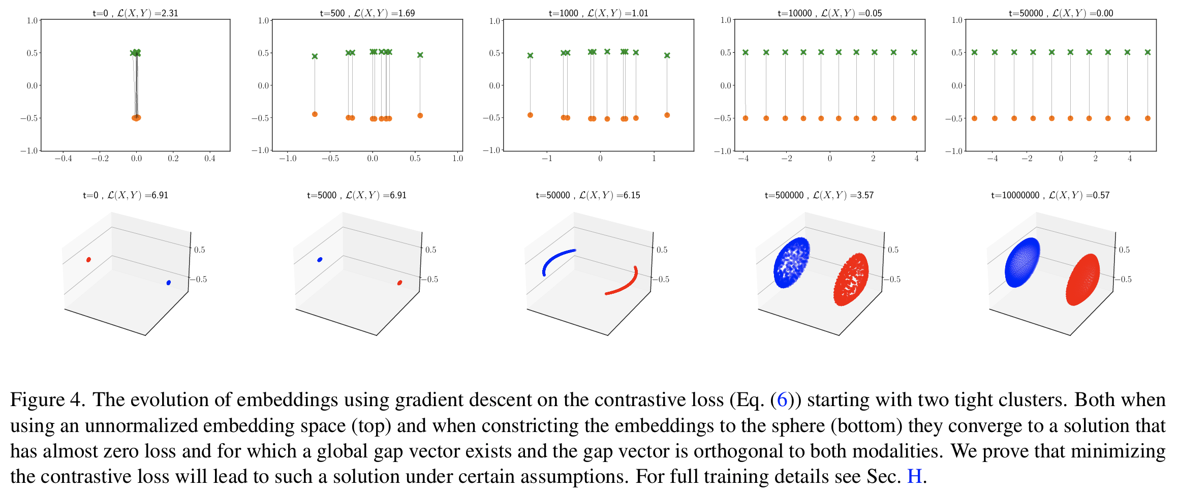 Figure 5: S_i^y 분포와 gap 방향 분산 압축 과정