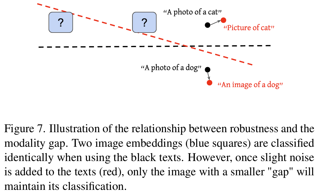 Figure 9: quantization robustness