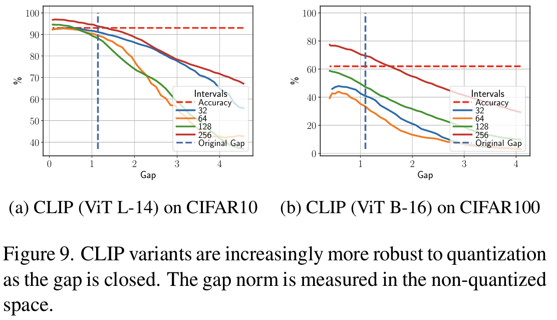 Figure 10: text rephrasing에서의 accuracy 변화