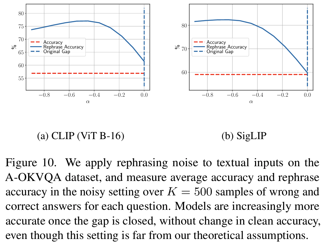 Figure 14: 다양한 noise distribution에서의 robustness 개선