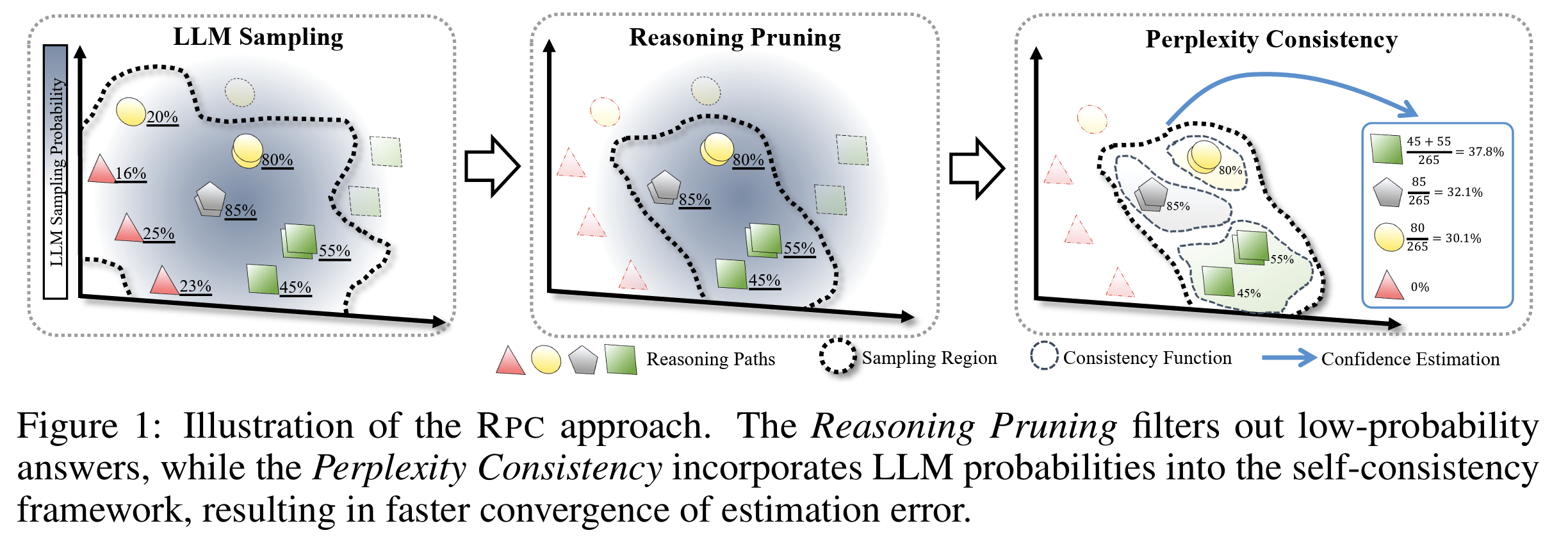 Figure 1: RPC overview