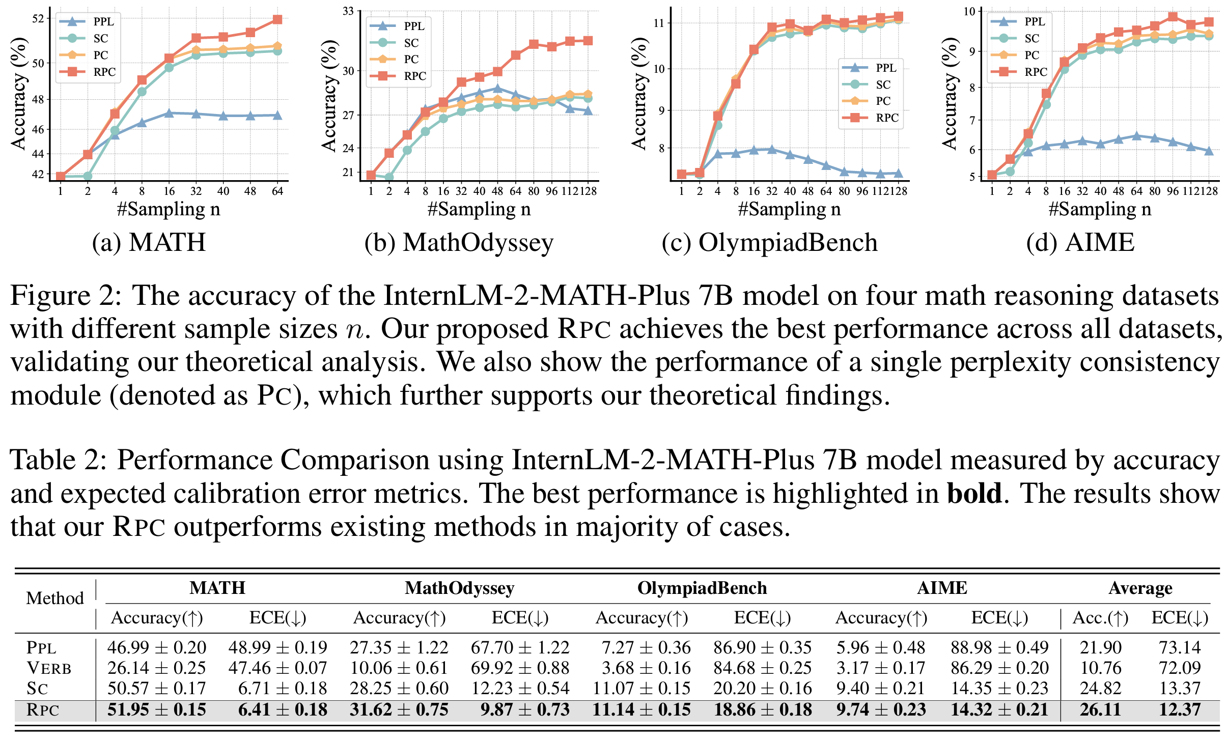 Figure 3: Reliability diagrams