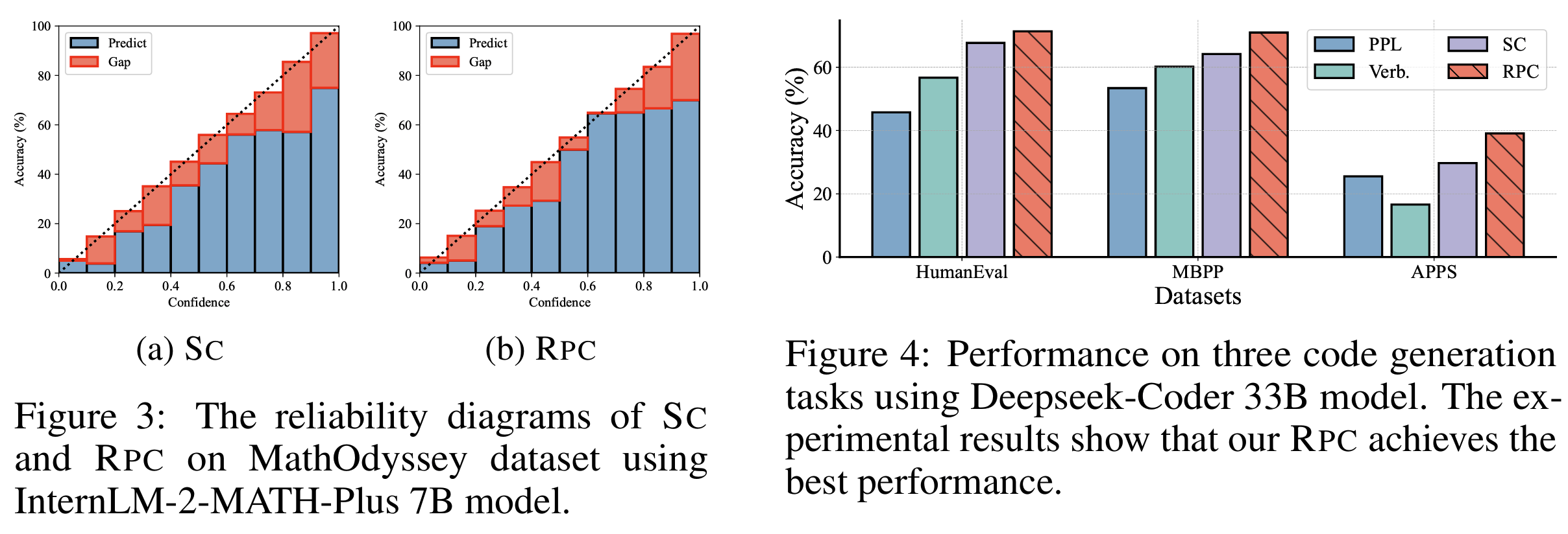 Figure 4: Code generation results