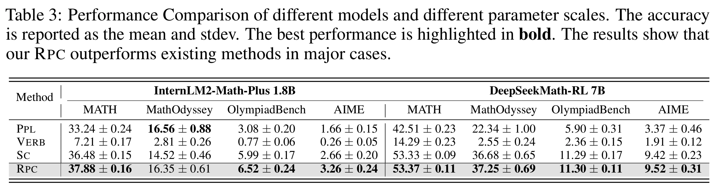 Figure 5: RPC method details
