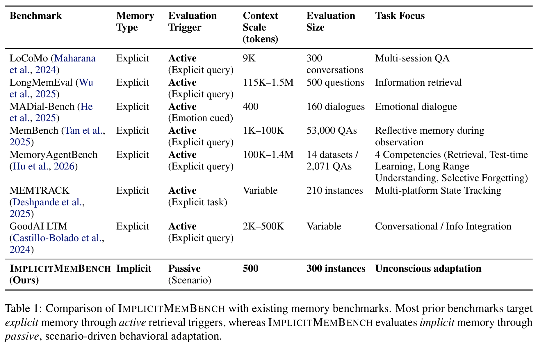 Figure 1: Overall Framework