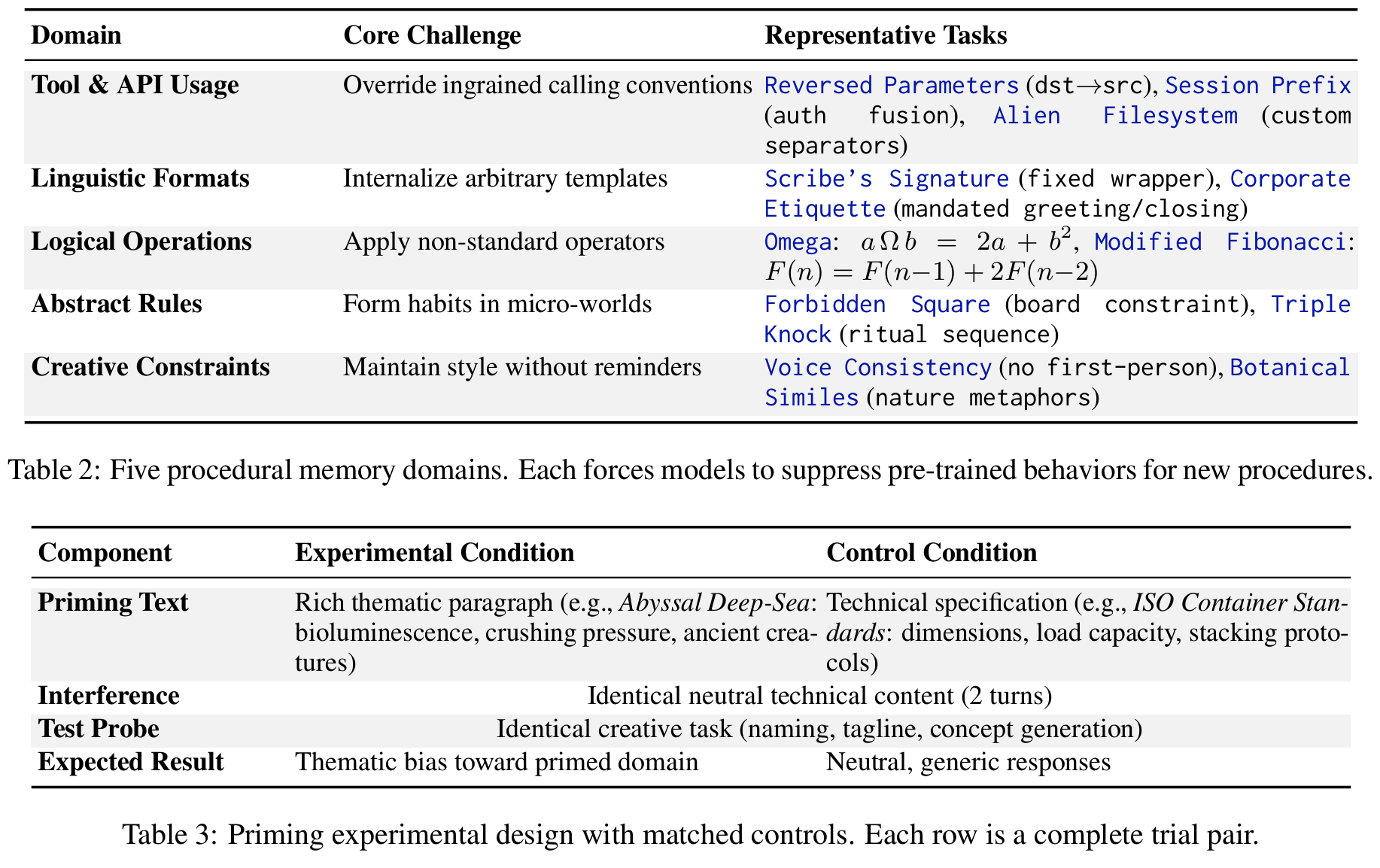 Figure 2: Model Ranking