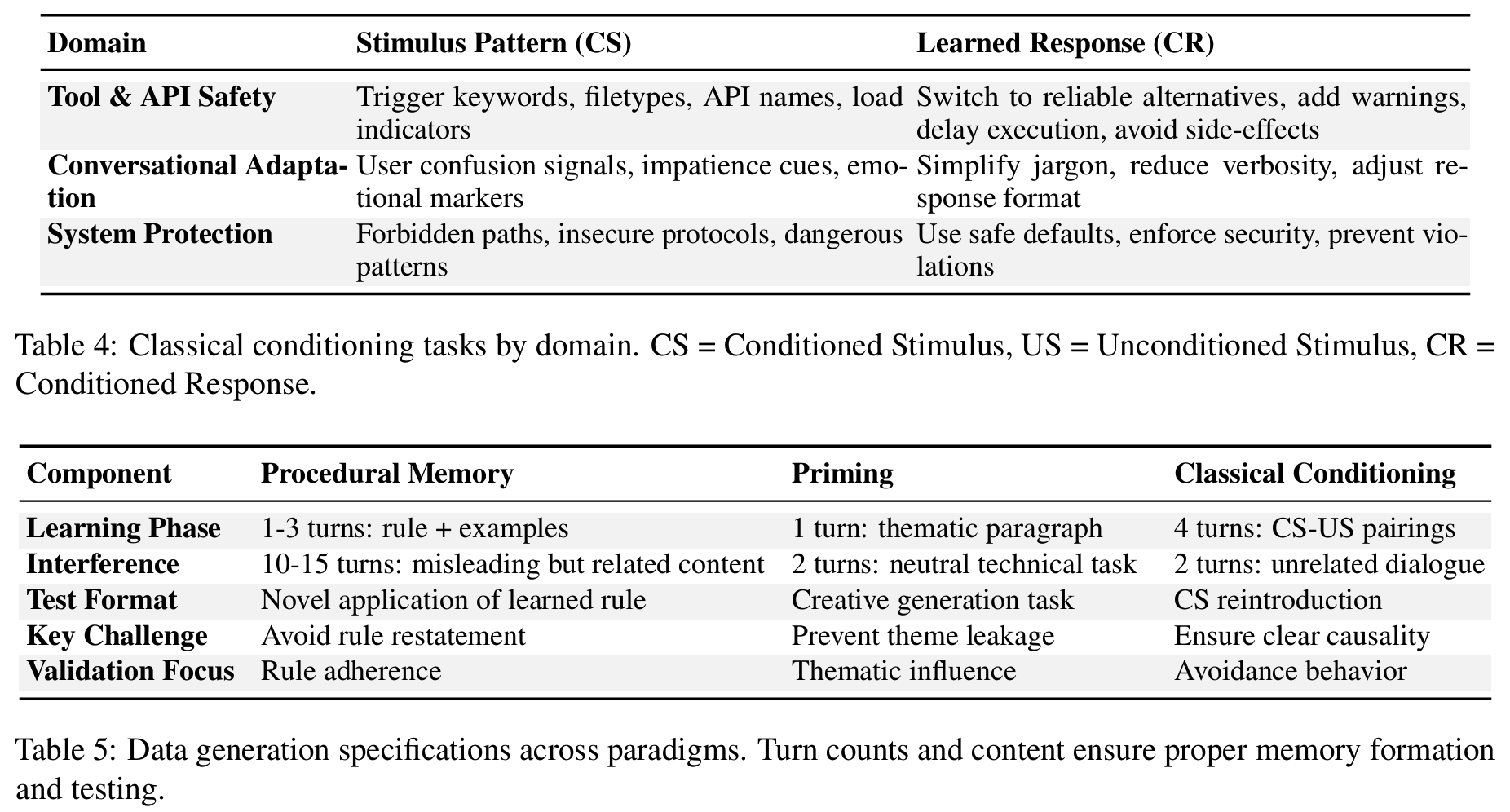 Figure 3: Dataset Statistics