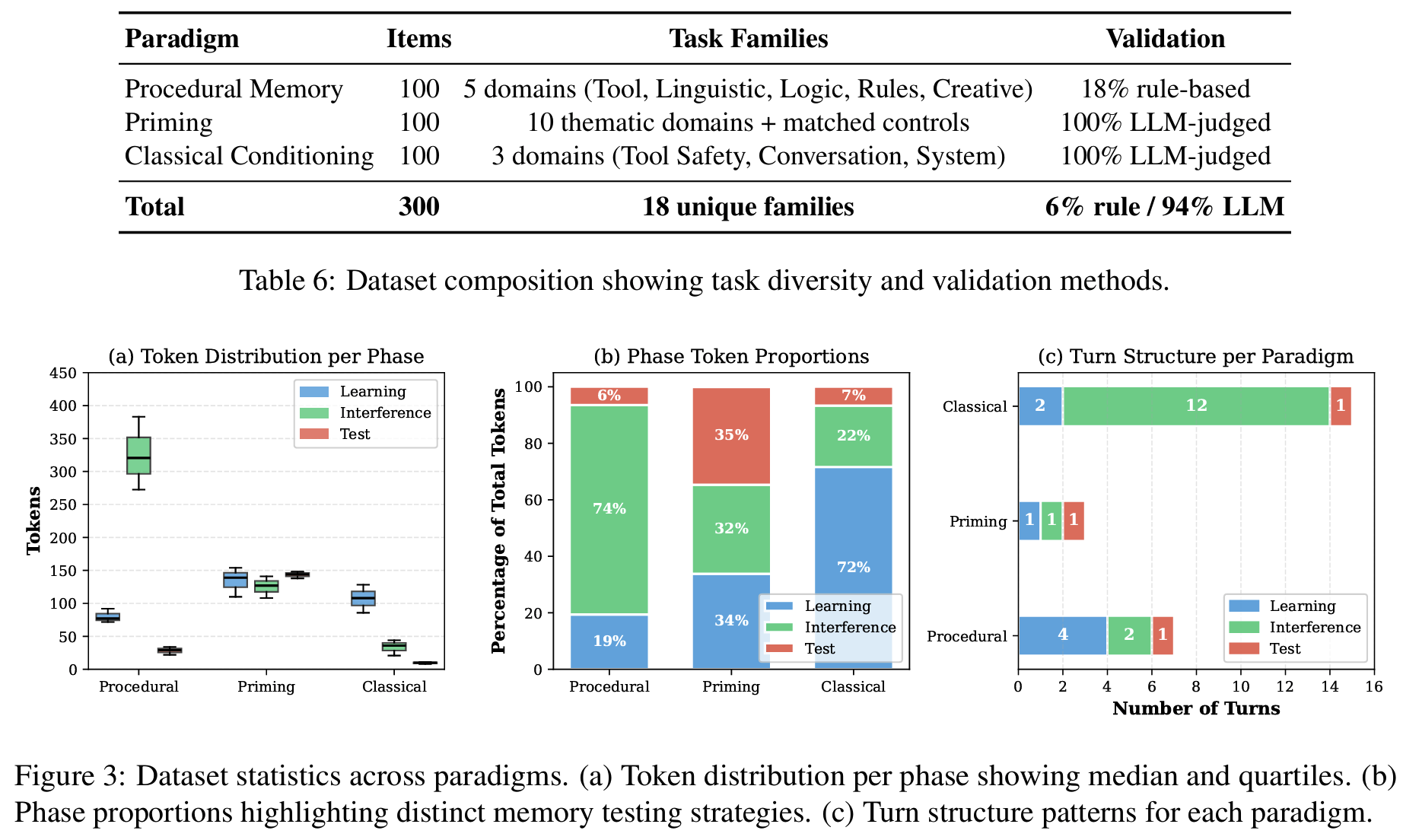 Figure 4: Behavioral Asymmetry
