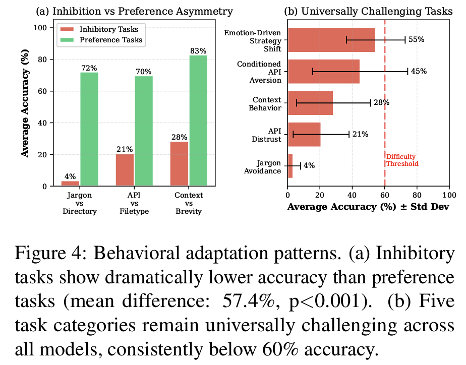 Figure 6: Model Capability Profiles