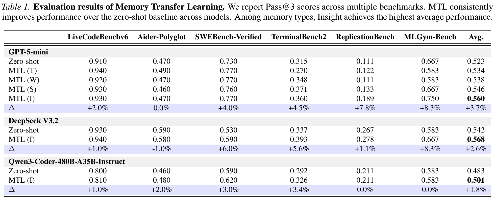 Figure 1: Conceptual overview