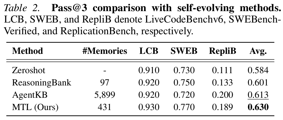 Figure 3: Memory transfer contribution breakdown