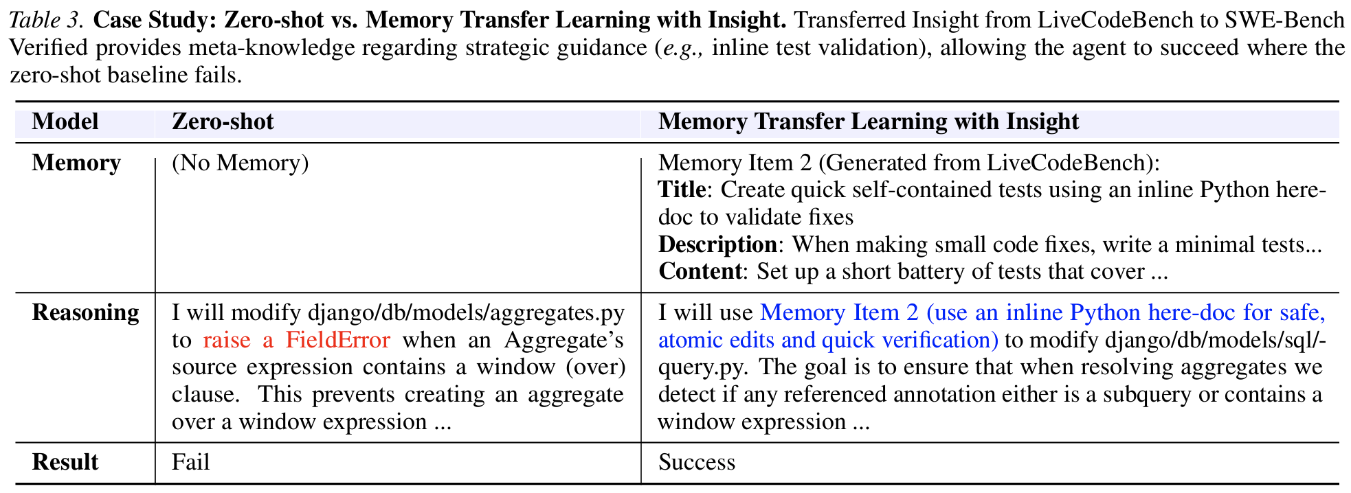 Figure 5: DBI/LISI analysis