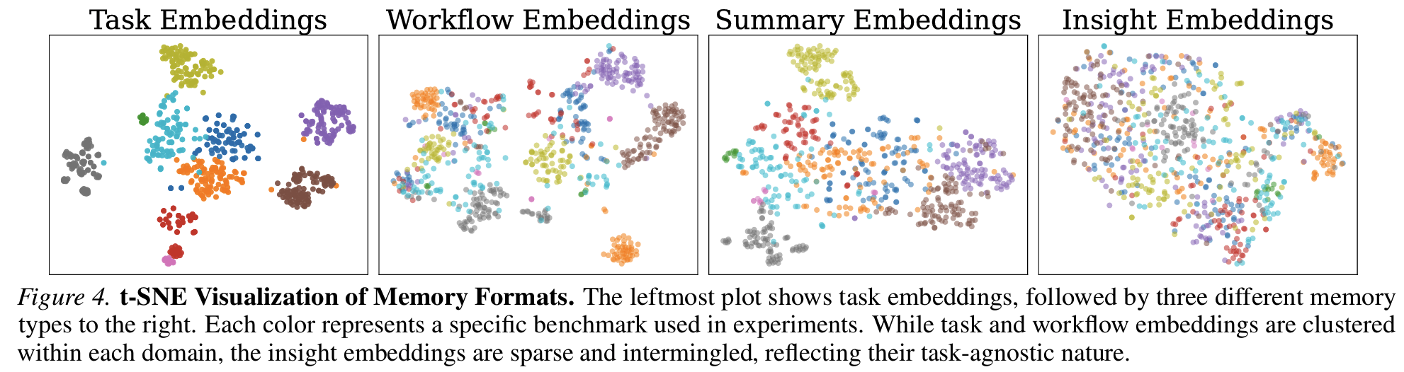 Figure 6: Memory scaling