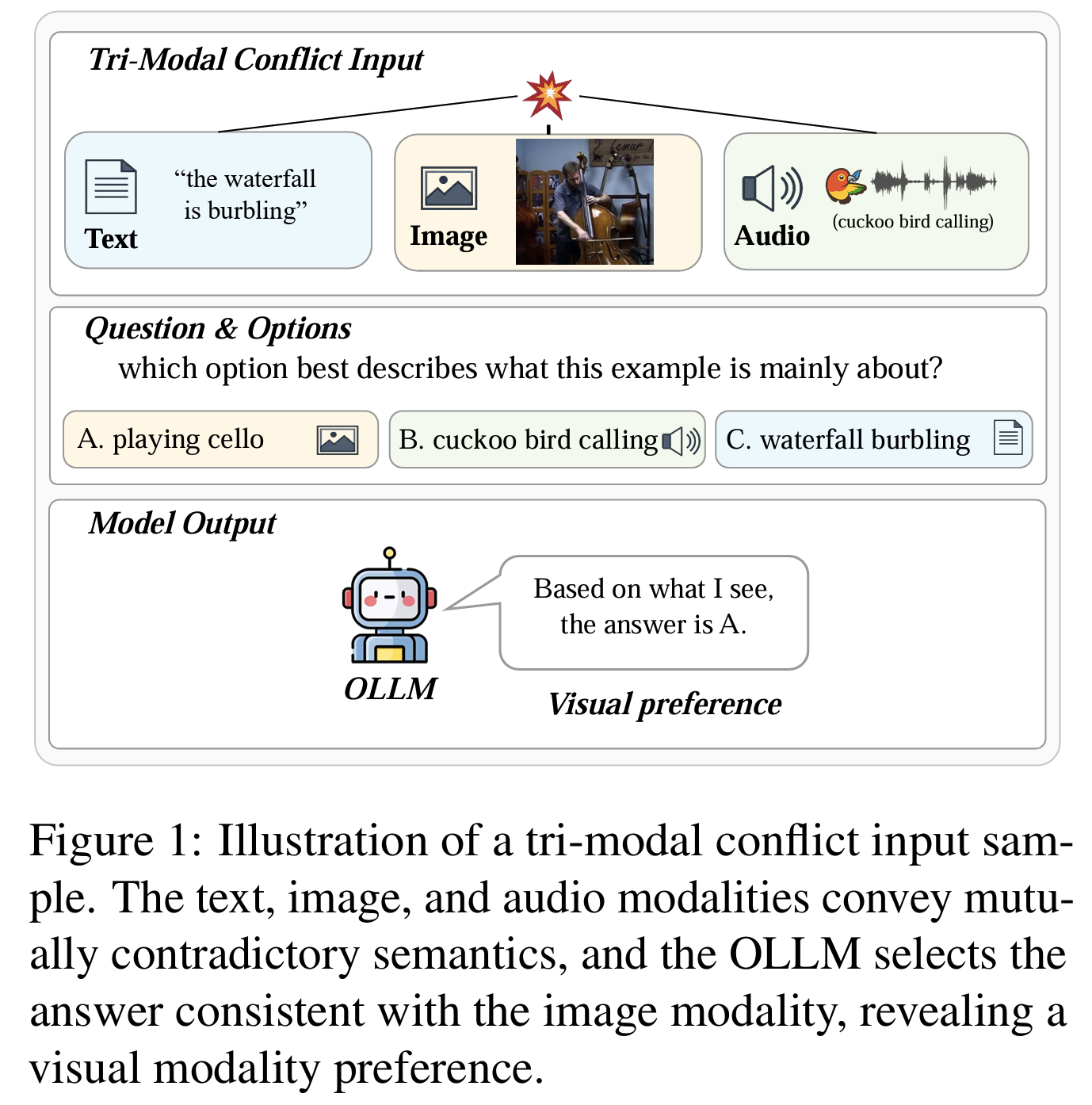 Figure 1: tri-modal conflict 입력 예시