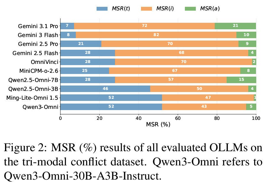 Figure 3: bi-modal pairwise MSR
