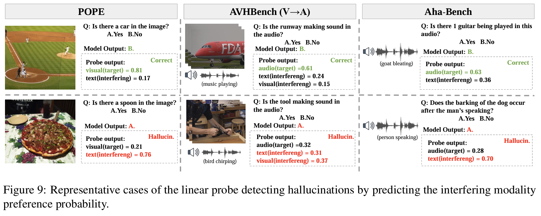 Figure 9: hallucination 진단 case study
