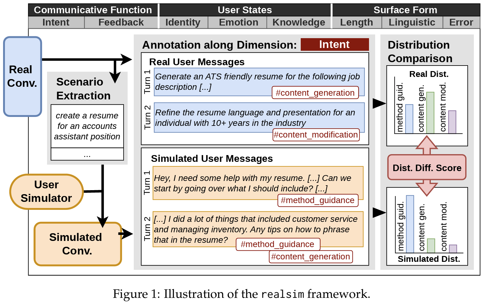Figure 1: realsim framework overview