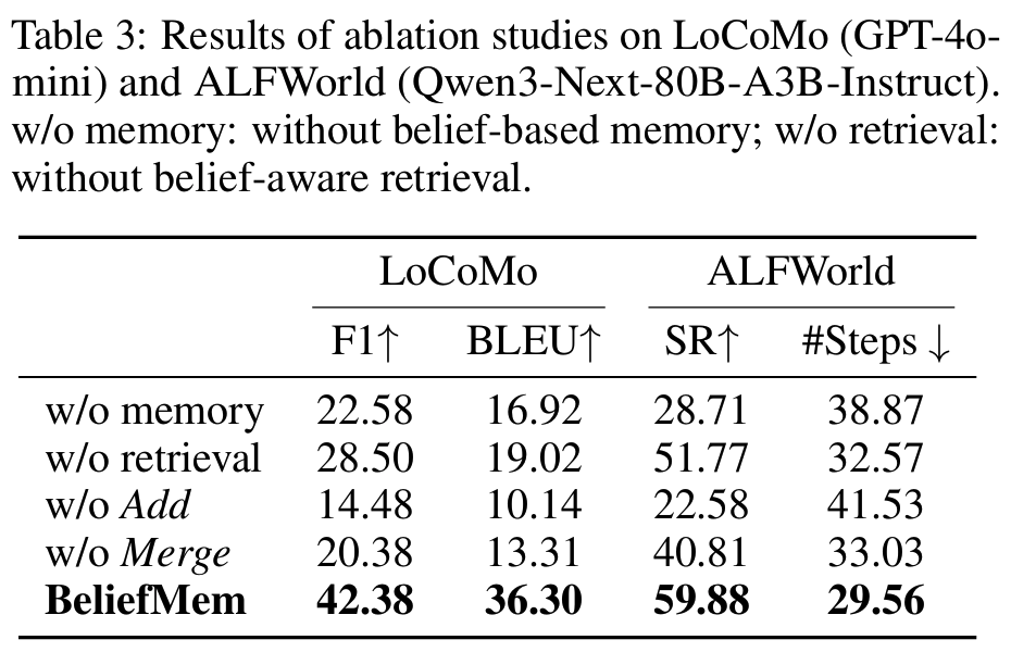 Figure 3: Adversarial memory correction