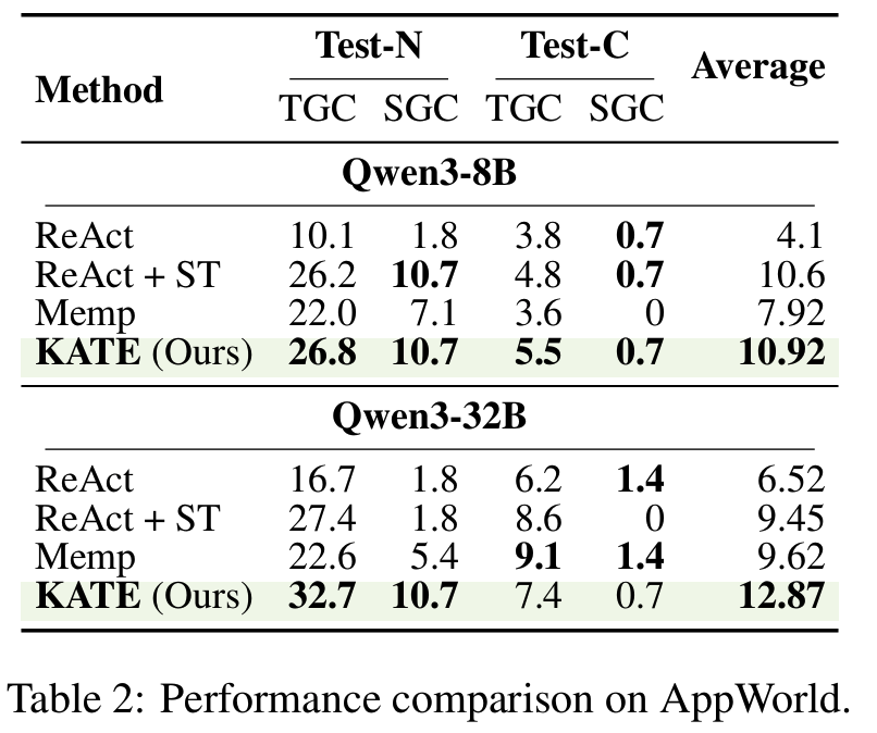 KATE figure 3