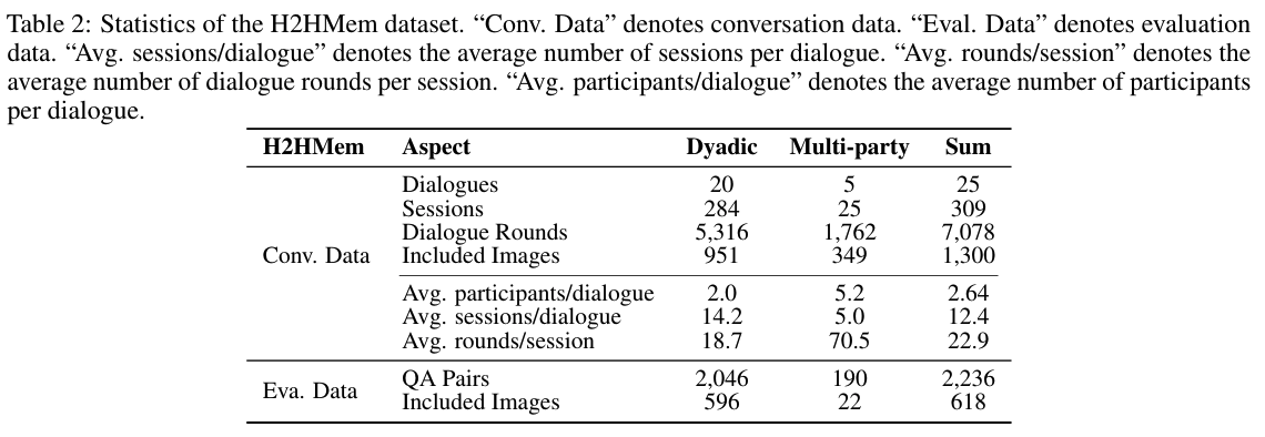 Dataset Statistics (Tab 2)