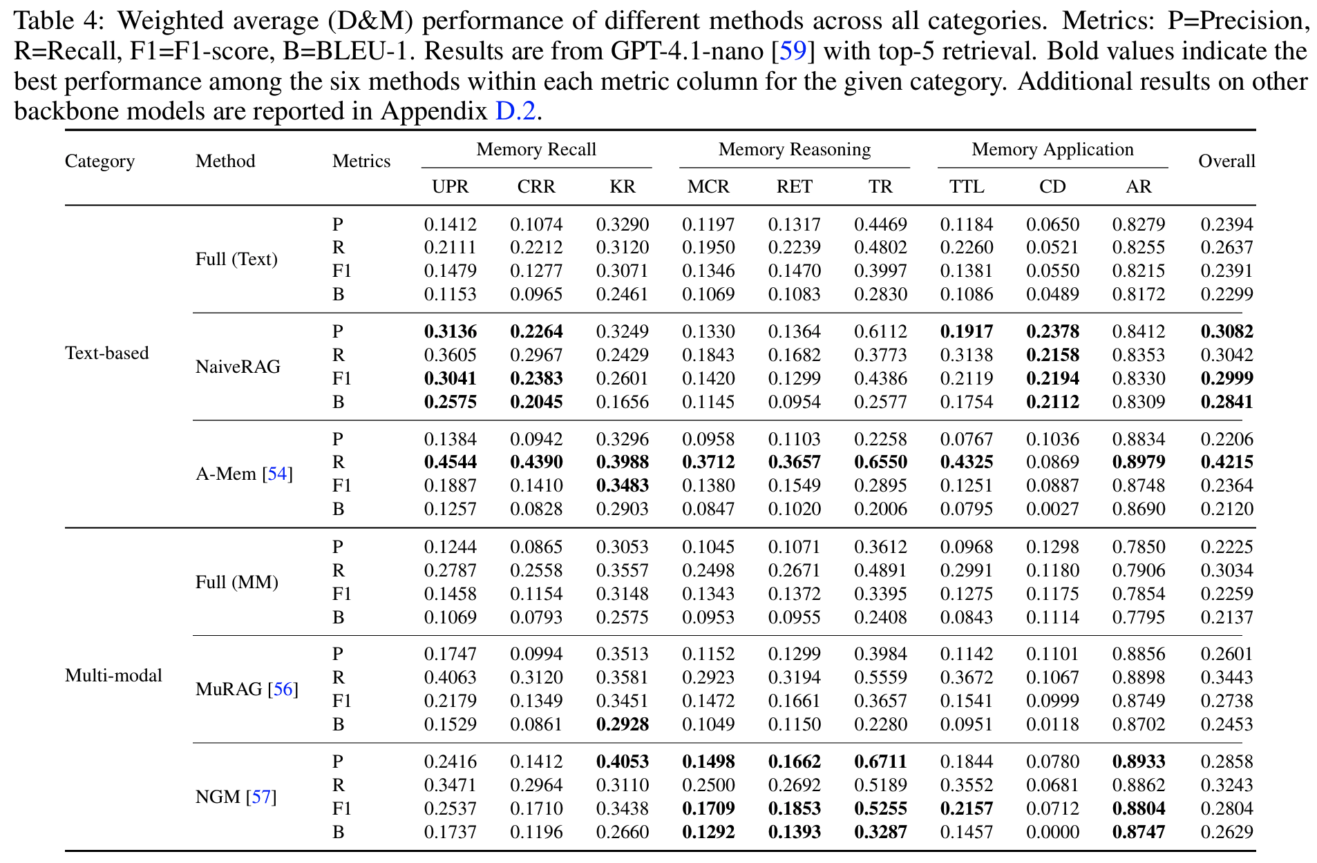 Lexical Metric Results (Tab 4)