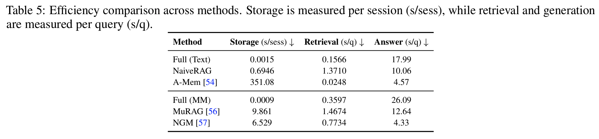 Error Type Distribution (Tab 6)