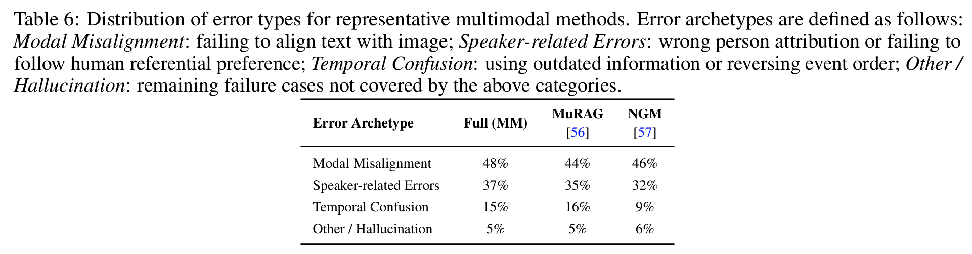 Case Studies (Fig 4)