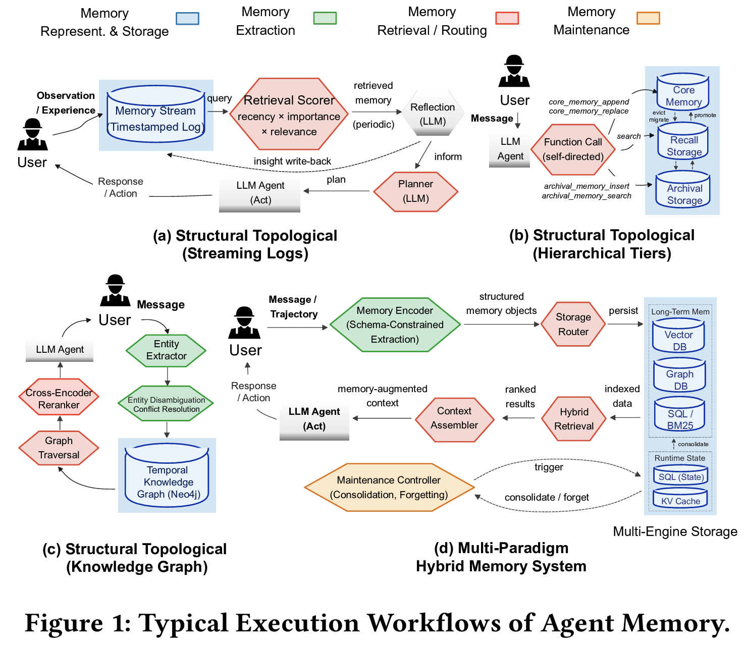 MemoryData figure 0