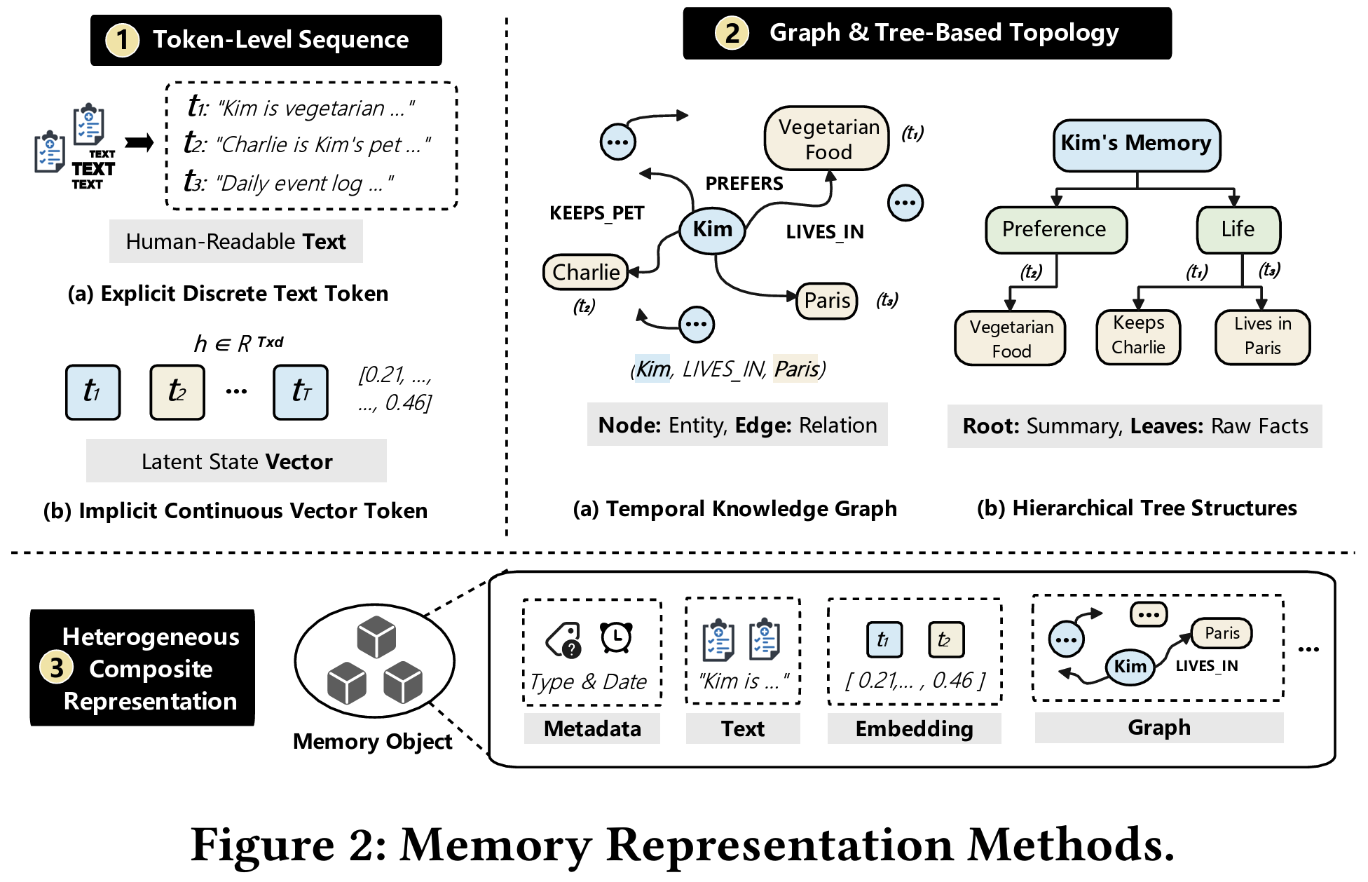 MemoryData figure 1