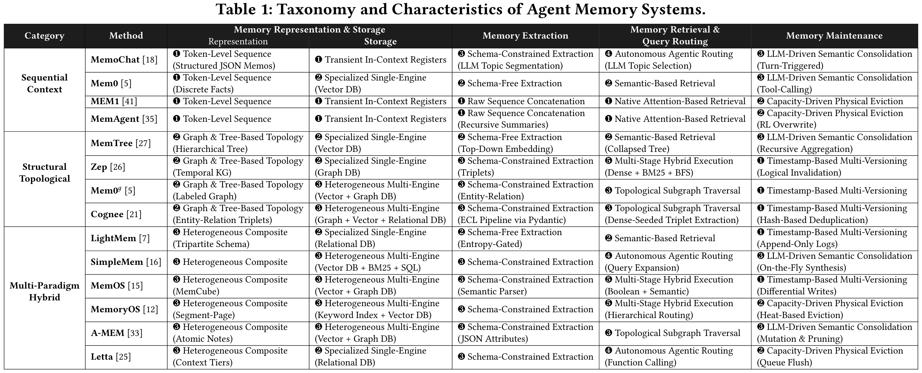 MemoryData figure 2