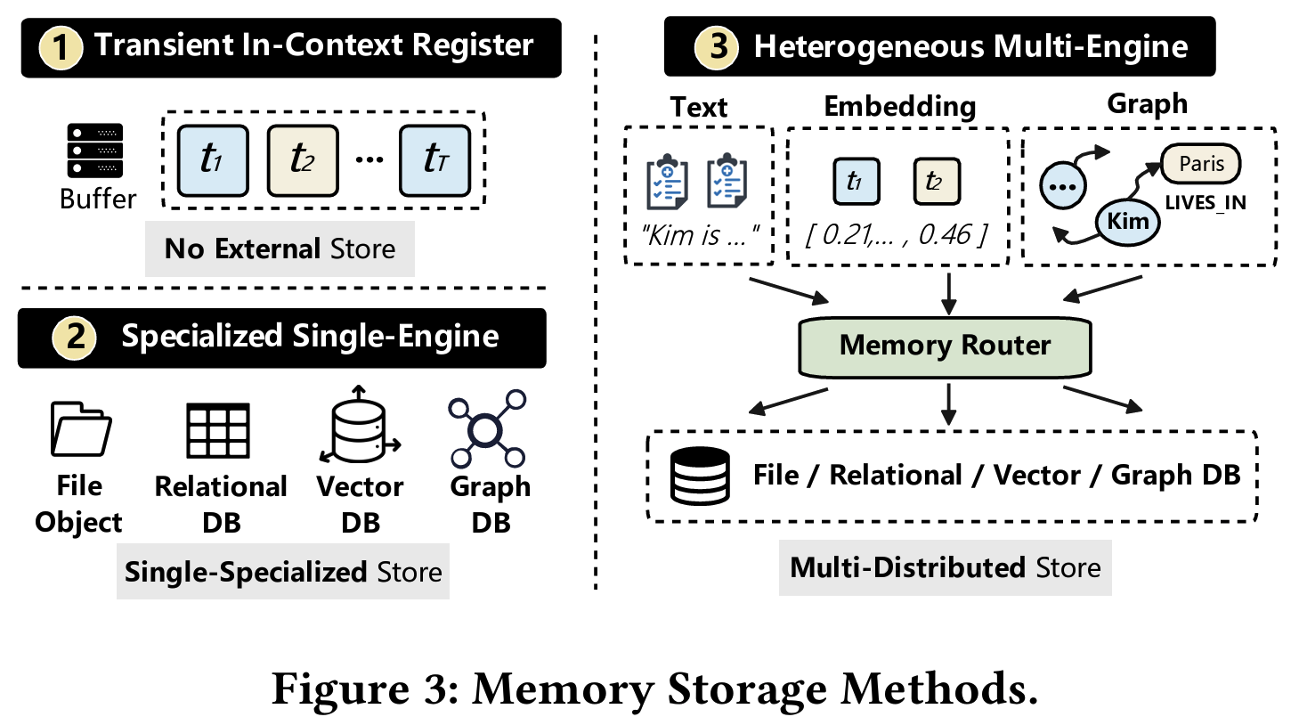MemoryData figure 3