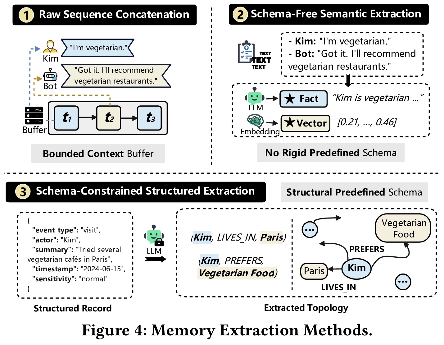 MemoryData figure 4
