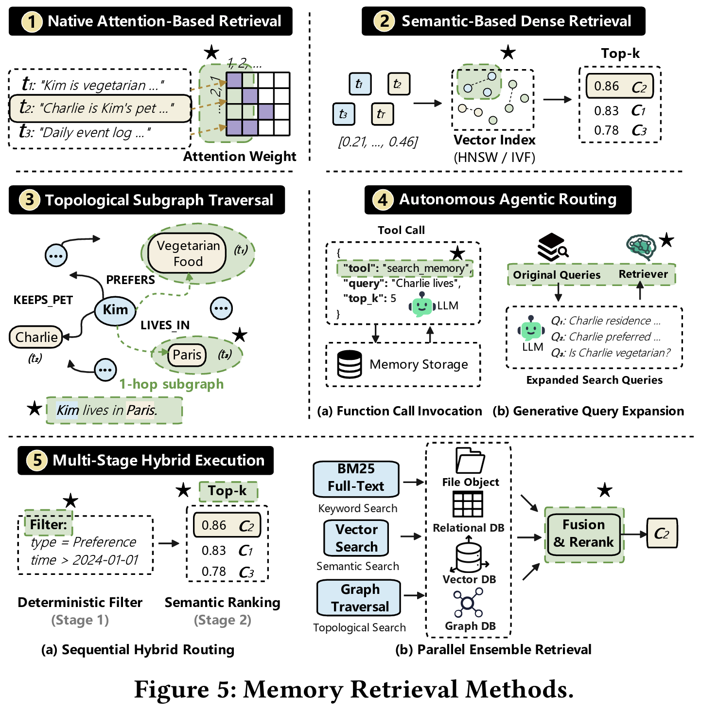 MemoryData figure 5