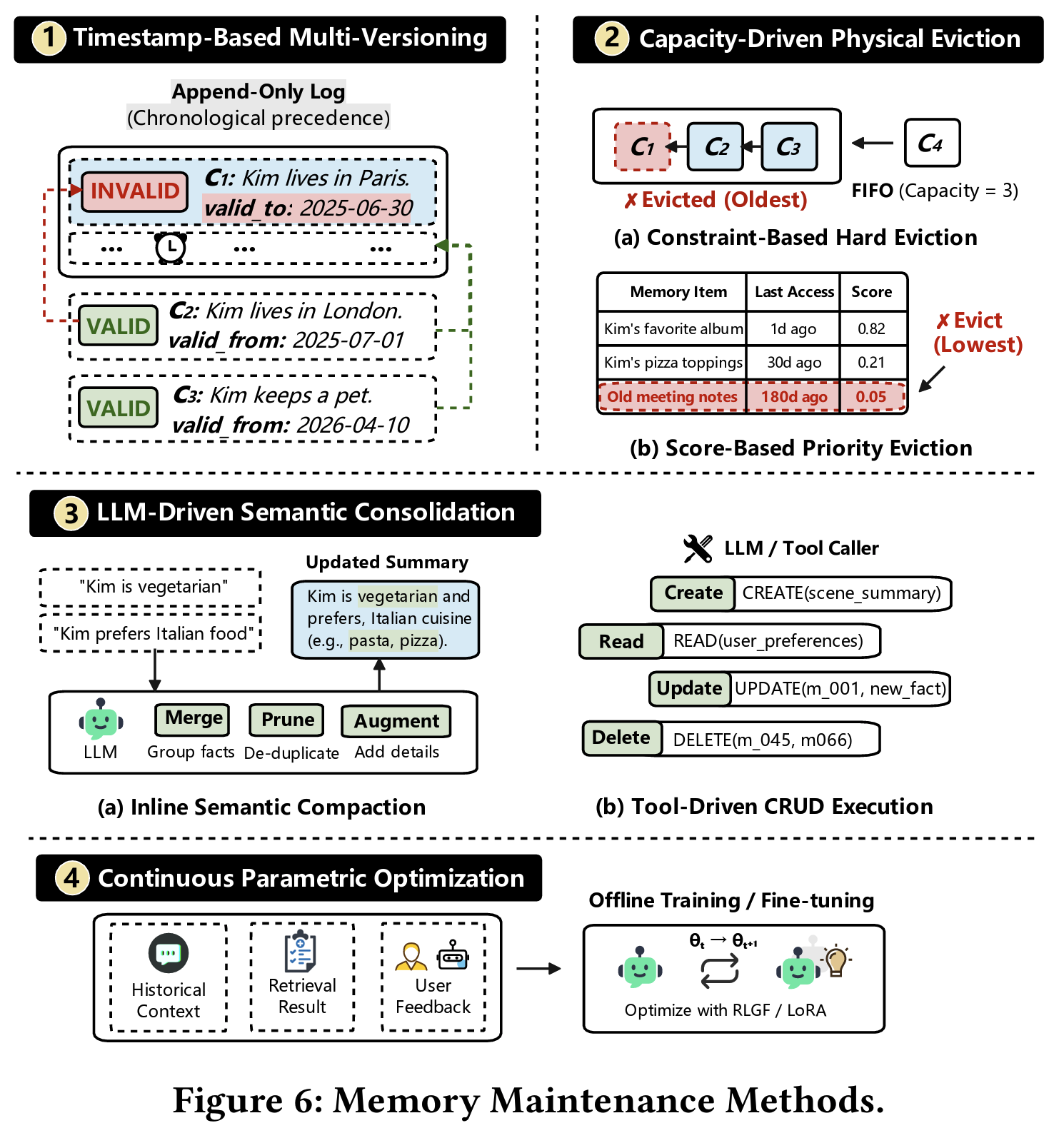 MemoryData figure 6