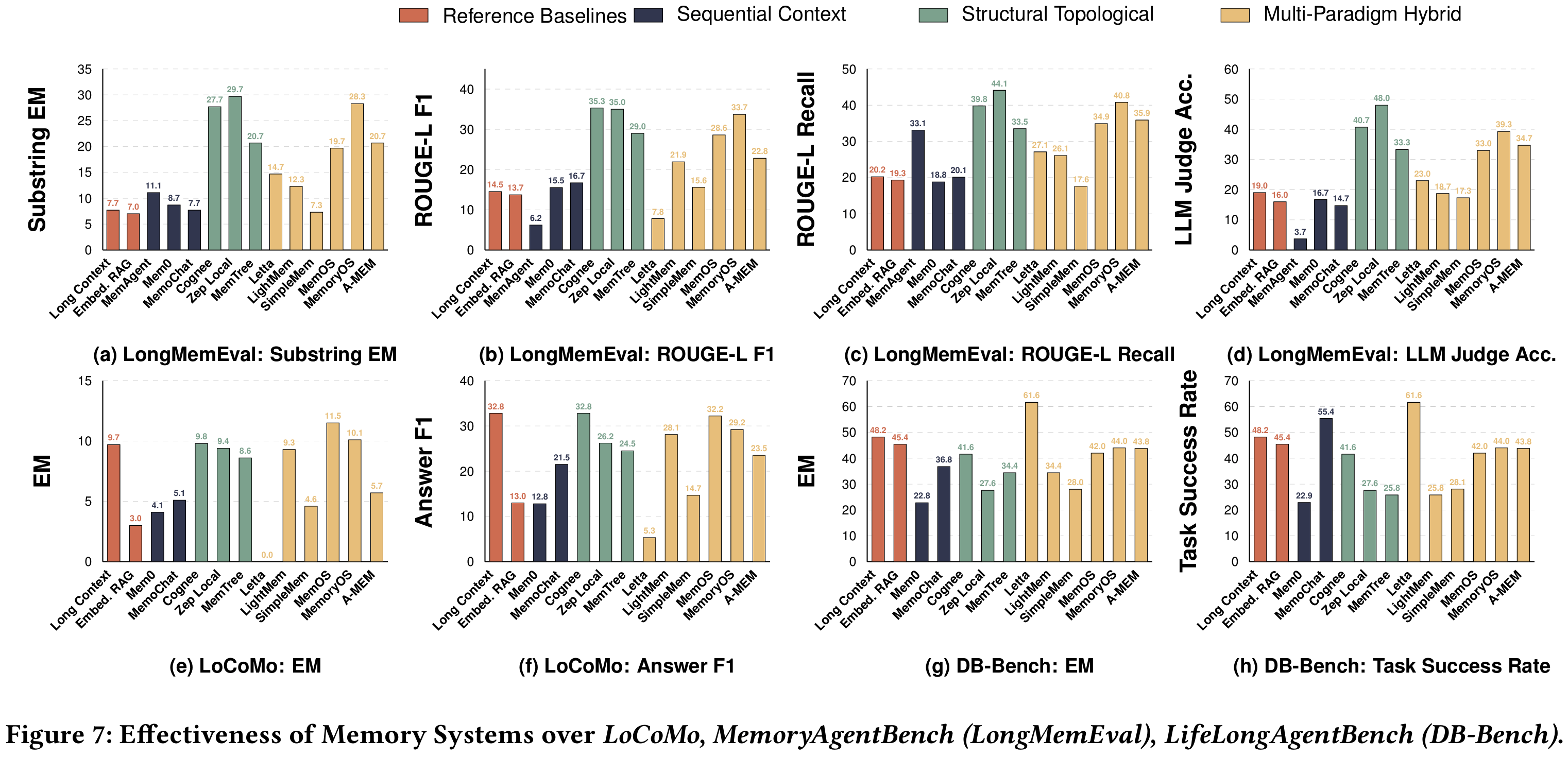 MemoryData figure 7