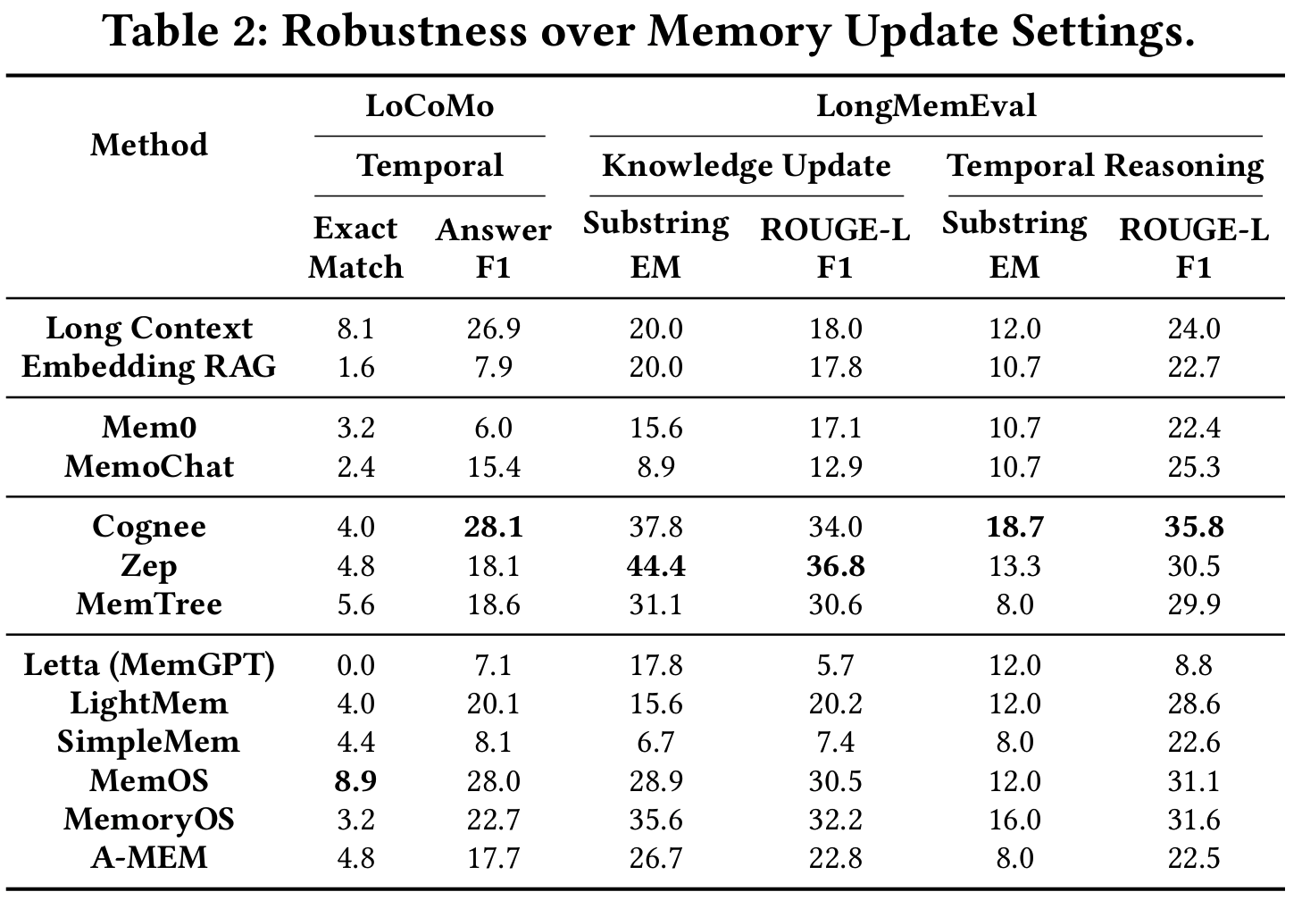 MemoryData figure 8