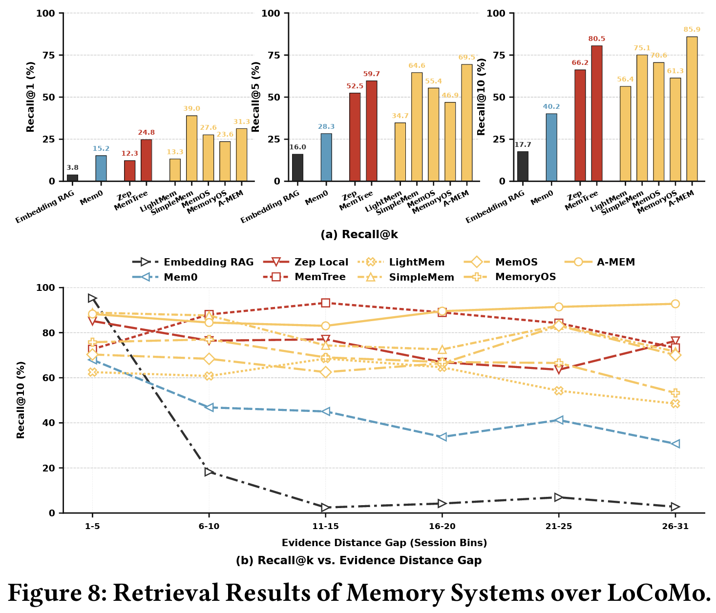 MemoryData figure 9